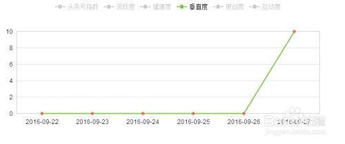 今日头条号指数变动规律,掌握规律，提升内容影响力