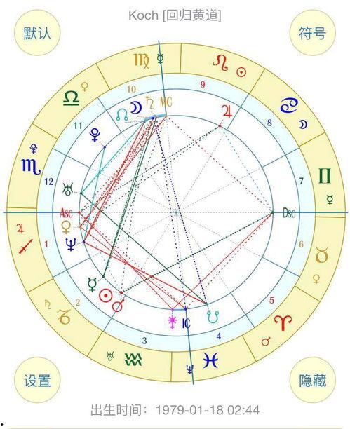 星盘明星偶像,偶像明星的璀璨命运轨迹