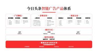 今日头条商务,解锁营销新境界，助力企业高效增长