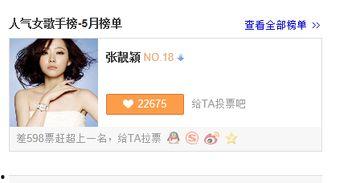 明星投票网站,人气明星榜单揭晓，谁将荣登巅峰？